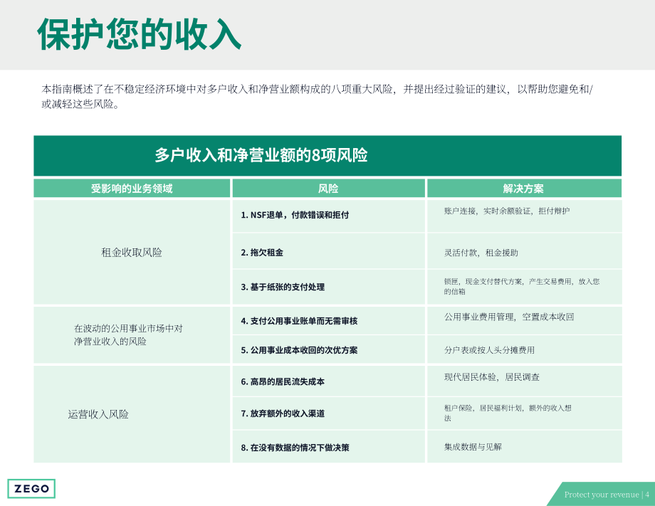 Zego：2023年保护多户家庭资产报告-降低风险的8种方法（英文版）（43页）.pdf_第7页