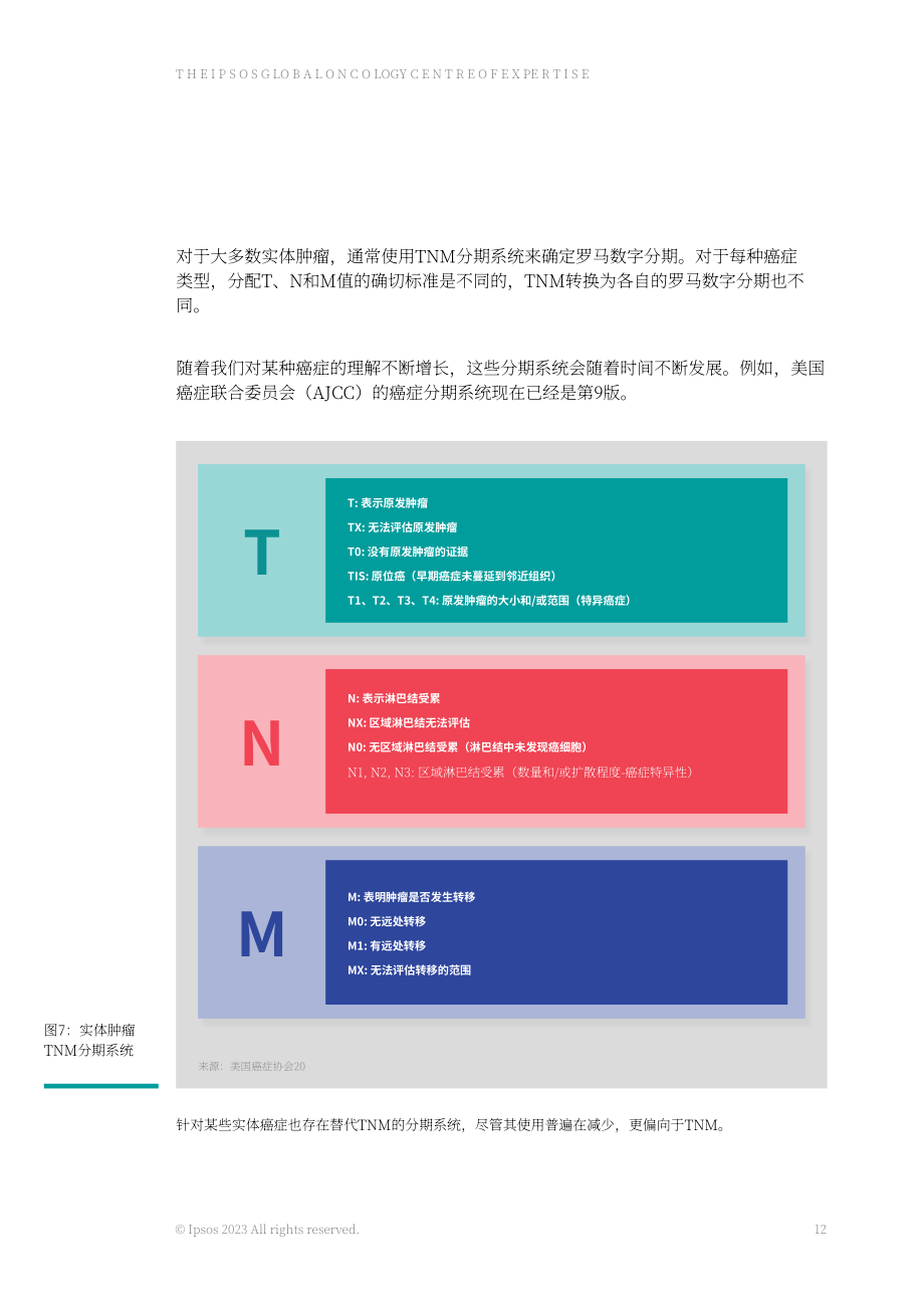 益普索：2023年肿瘤治疗市场研究报告-疾病、动态及挑战（英文版）（30页）.pdf_第12页