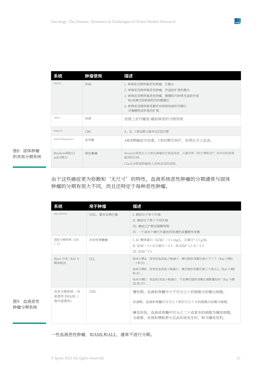 益普索：2023年肿瘤治疗市场研究报告-疾病、动态及挑战（英文版）（30页）.pdf_第13页