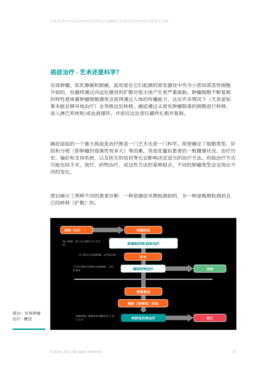 益普索：2023年肿瘤治疗市场研究报告-疾病、动态及挑战（英文版）（30页）.pdf_第14页