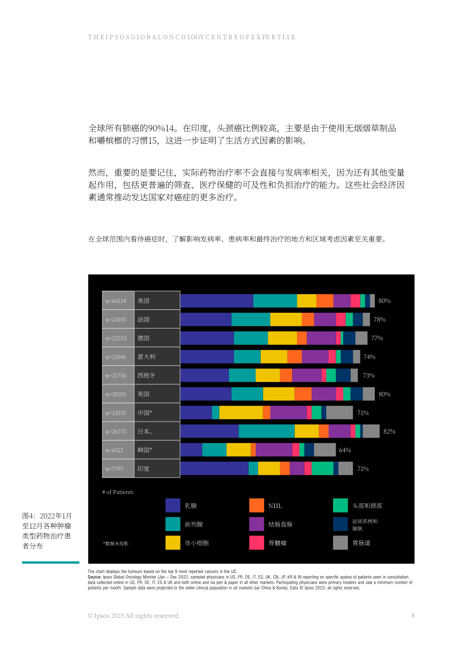 益普索：2023年肿瘤治疗市场研究报告-疾病、动态及挑战（英文版）（30页）.pdf_第8页