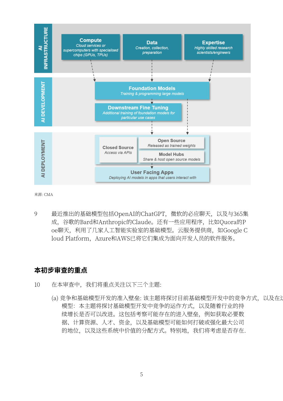 英国竞争与市场管理局（CMA）：智能基础模型：初步审查说明（2023）（英文版）（11页）.pdf_第6页