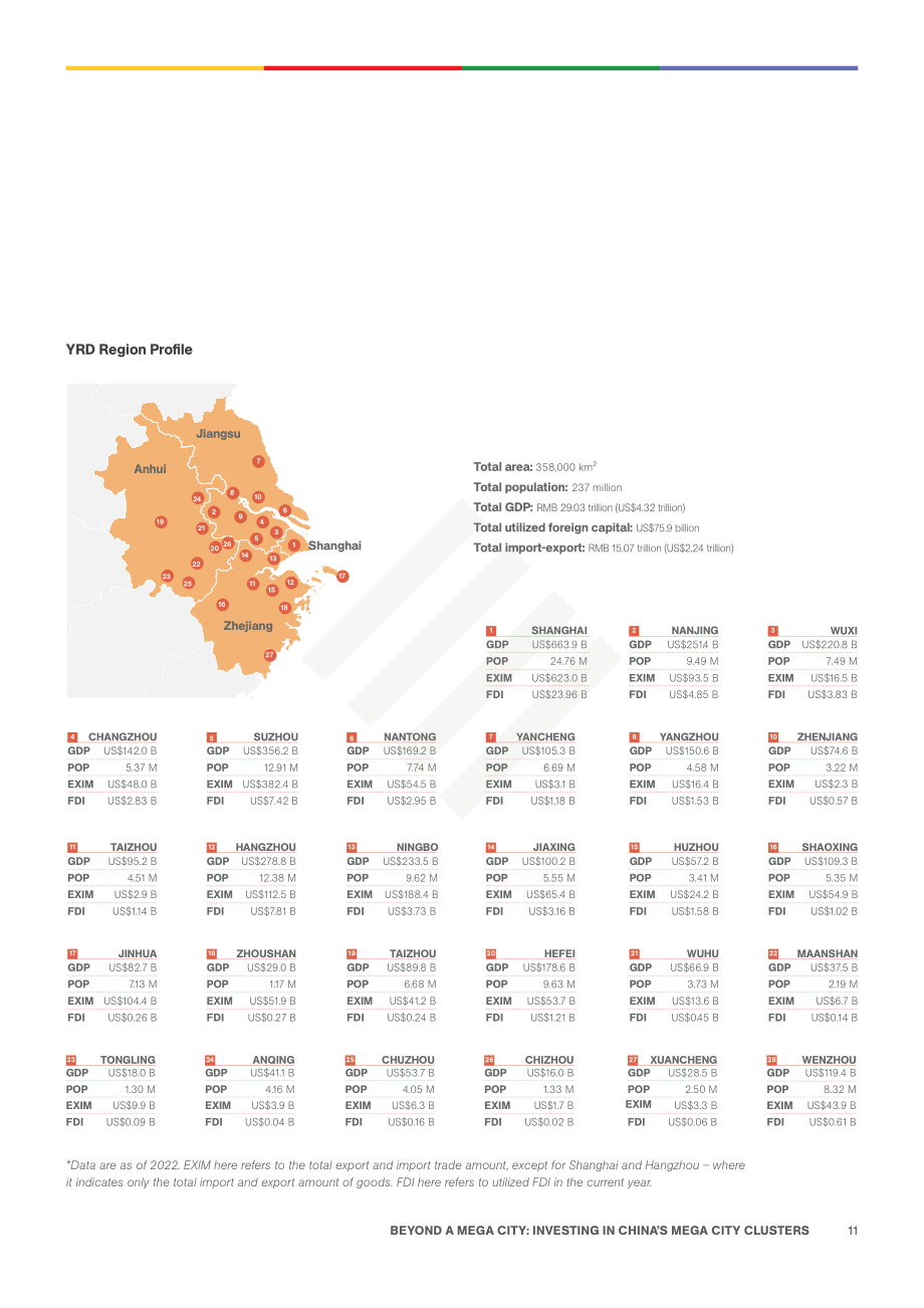 协力：超越特大城市-投资于中国特大城市群（英文版）（66页）.pdf_第11页
