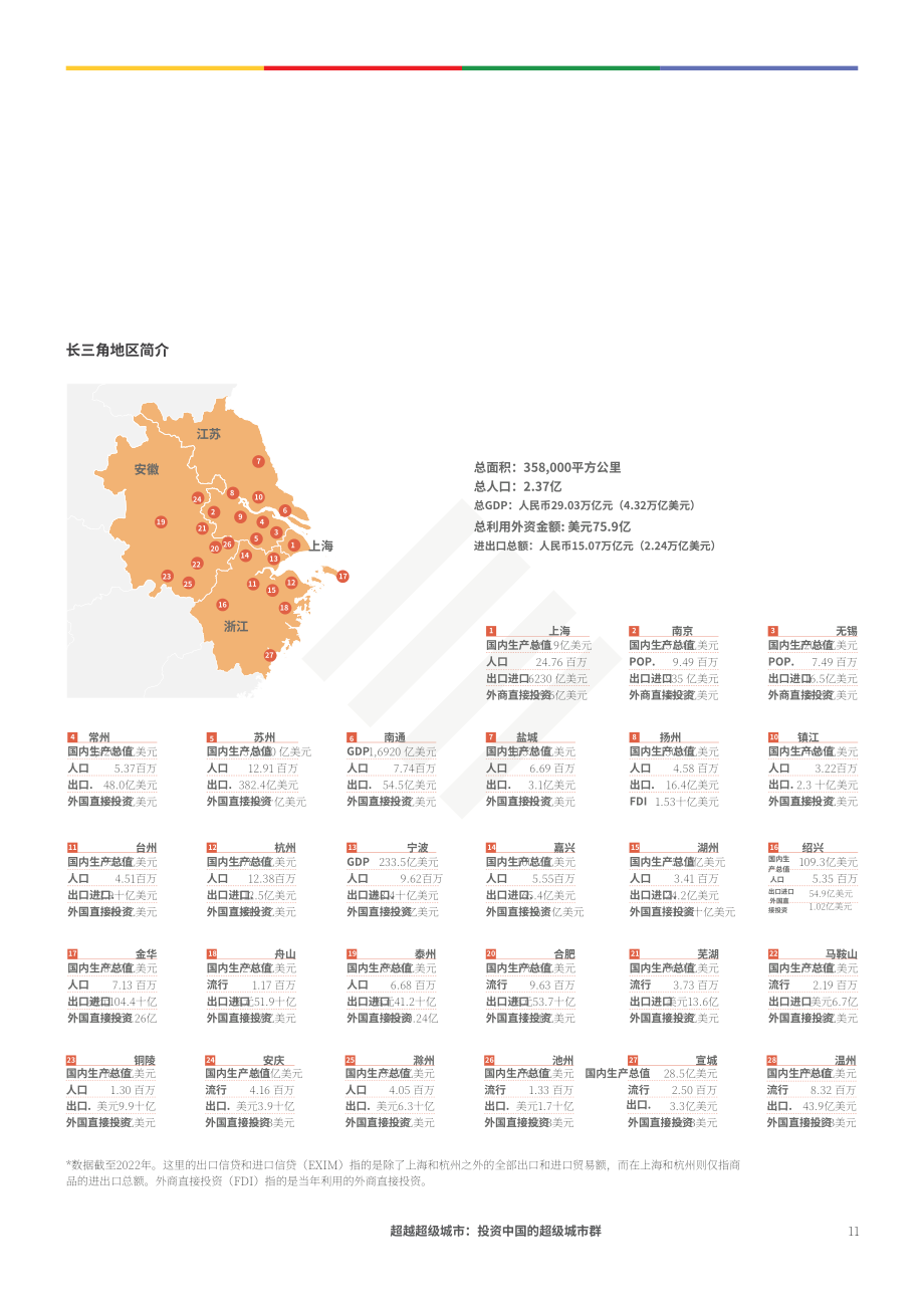 协力：超越特大城市-投资于中国特大城市群（英文版）（66页）.pdf_第11页