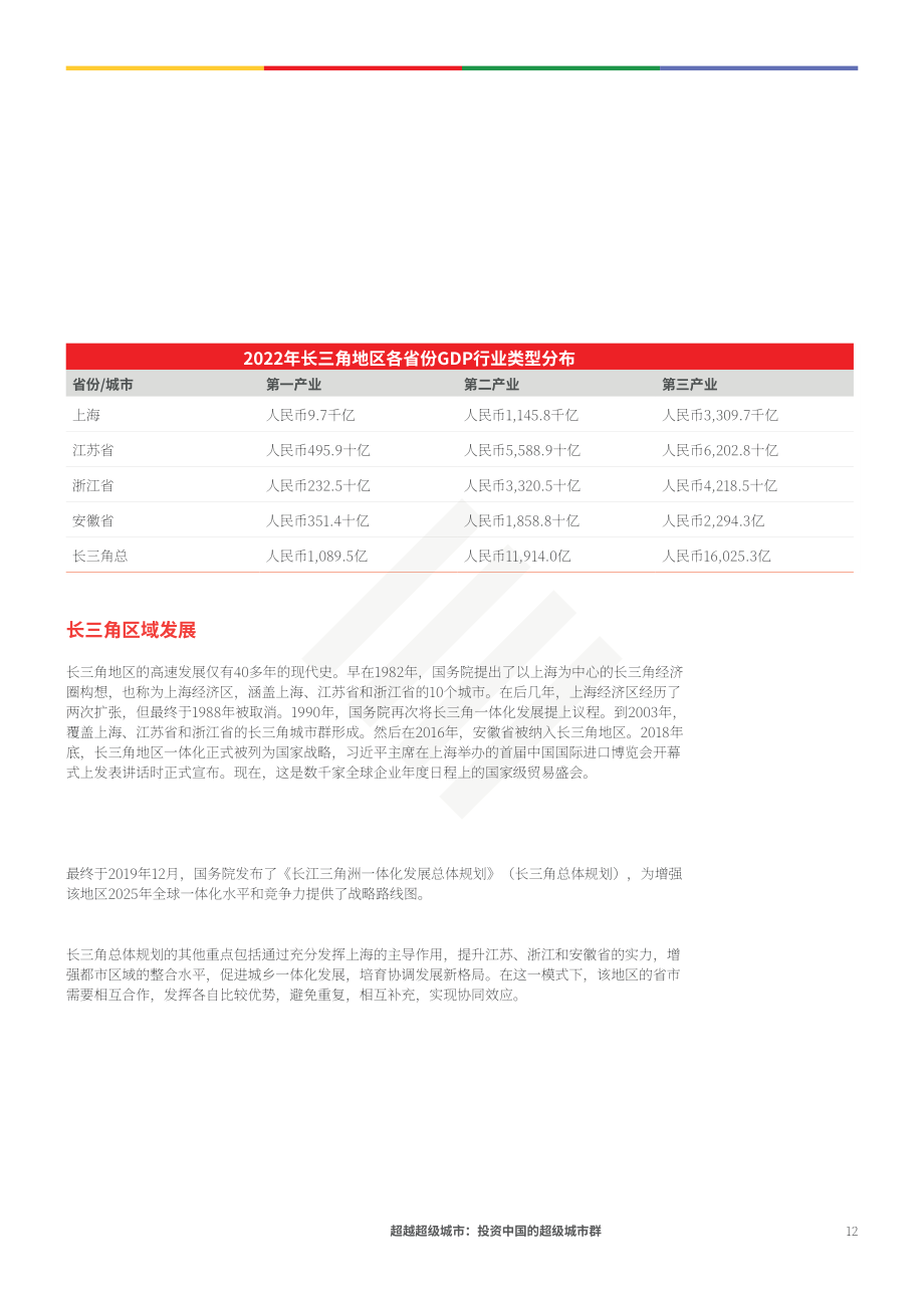 协力：超越特大城市-投资于中国特大城市群（英文版）（66页）.pdf_第12页