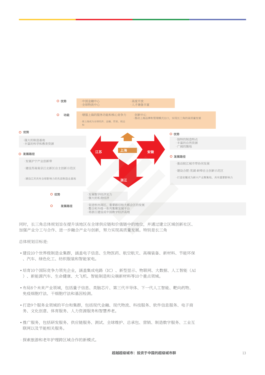 协力：超越特大城市-投资于中国特大城市群（英文版）（66页）.pdf_第13页