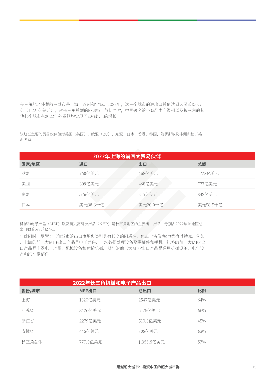协力：超越特大城市-投资于中国特大城市群（英文版）（66页）.pdf_第15页