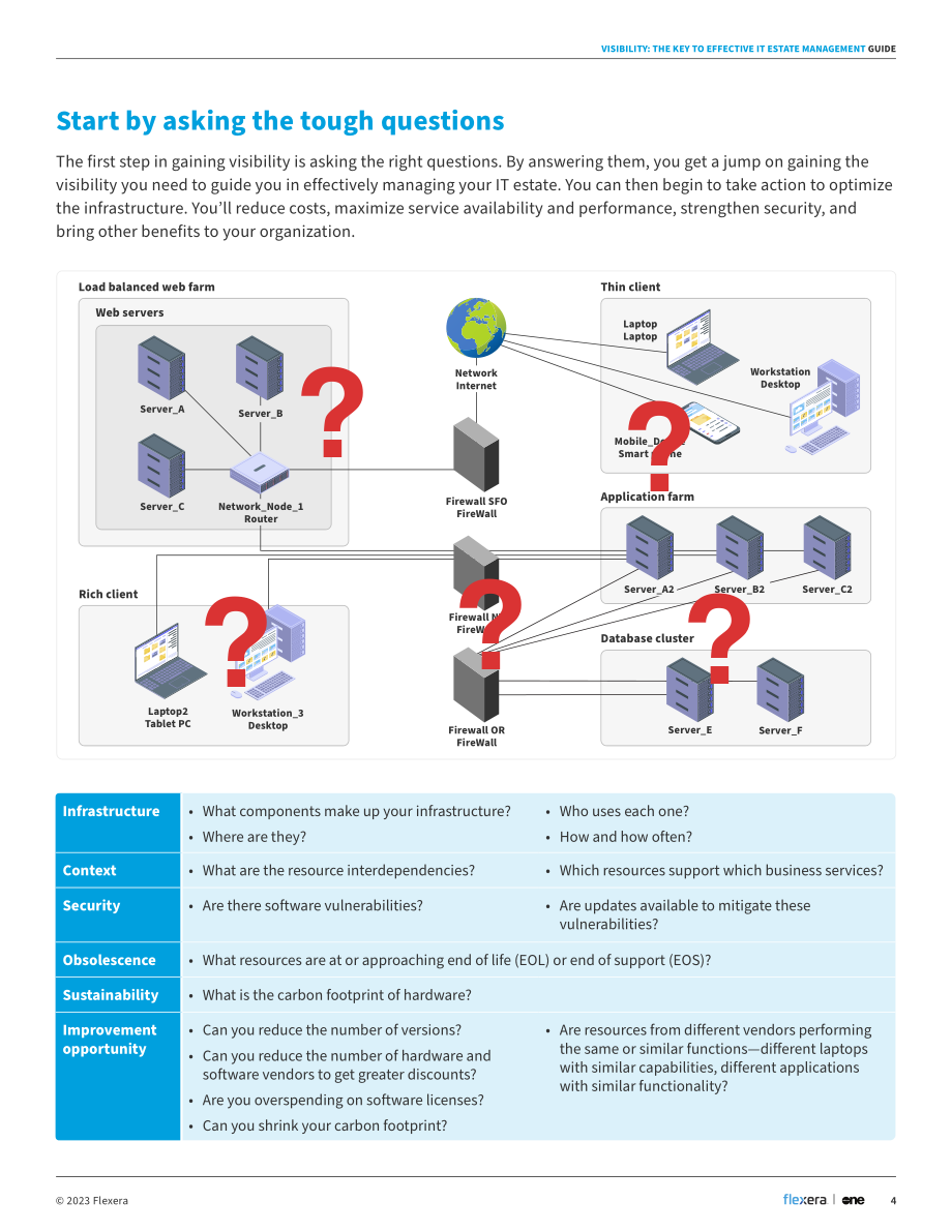 Flexera：IT可视性的未来白皮书（英文版）（18页）.pdf_第4页