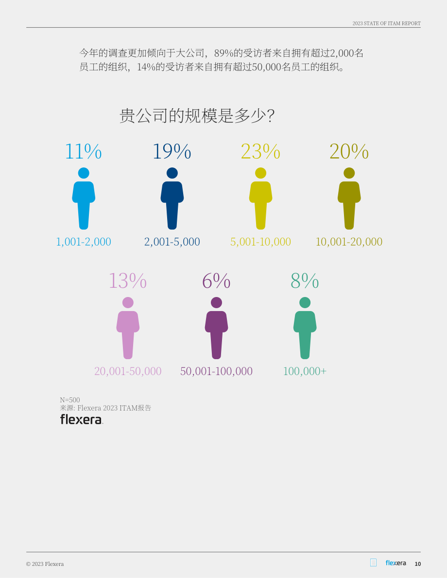 Flexera：2023年信息技术资产管理（ITAM）软件市场现状报告（英文版）（58页）.pdf_第10页