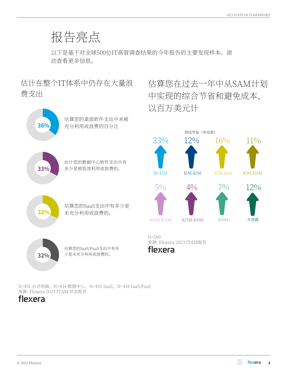 Flexera：2023年信息技术资产管理（ITAM）软件市场现状报告（英文版）（58页）.pdf_第4页