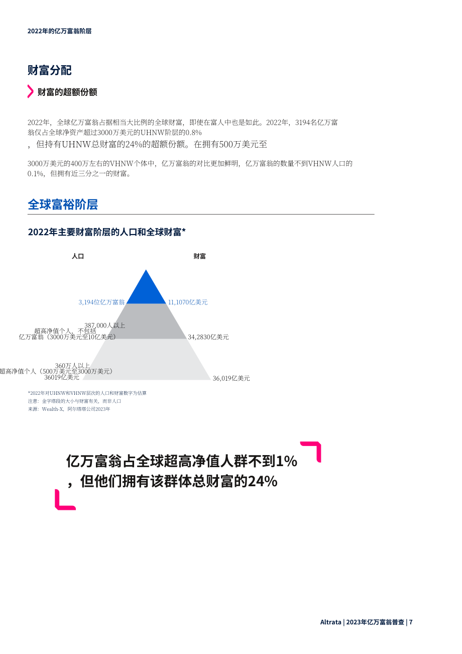Altrata：2023年全球亿万富翁人口普查报告（英文版）（32页）.pdf_第10页