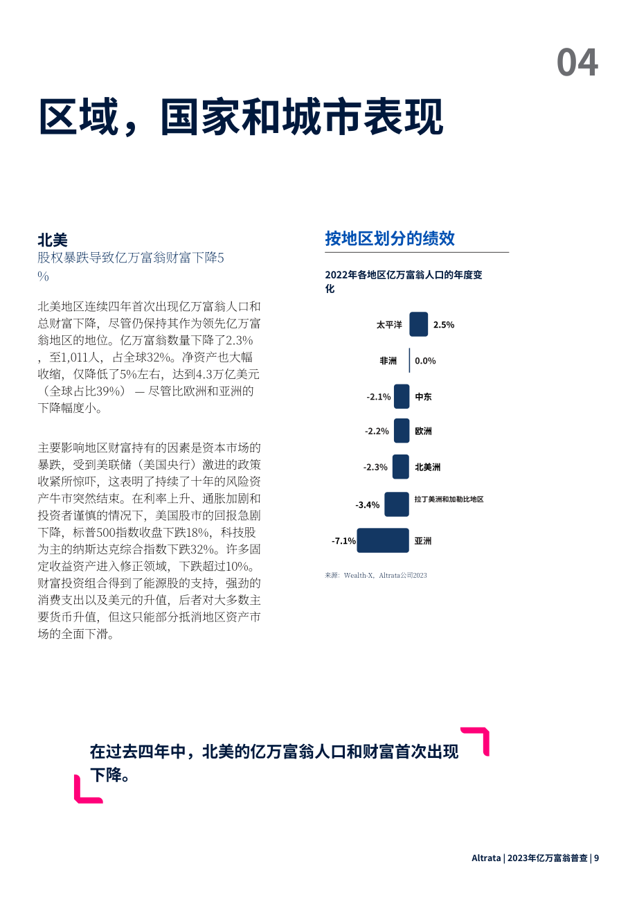 Altrata：2023年全球亿万富翁人口普查报告（英文版）（32页）.pdf_第12页