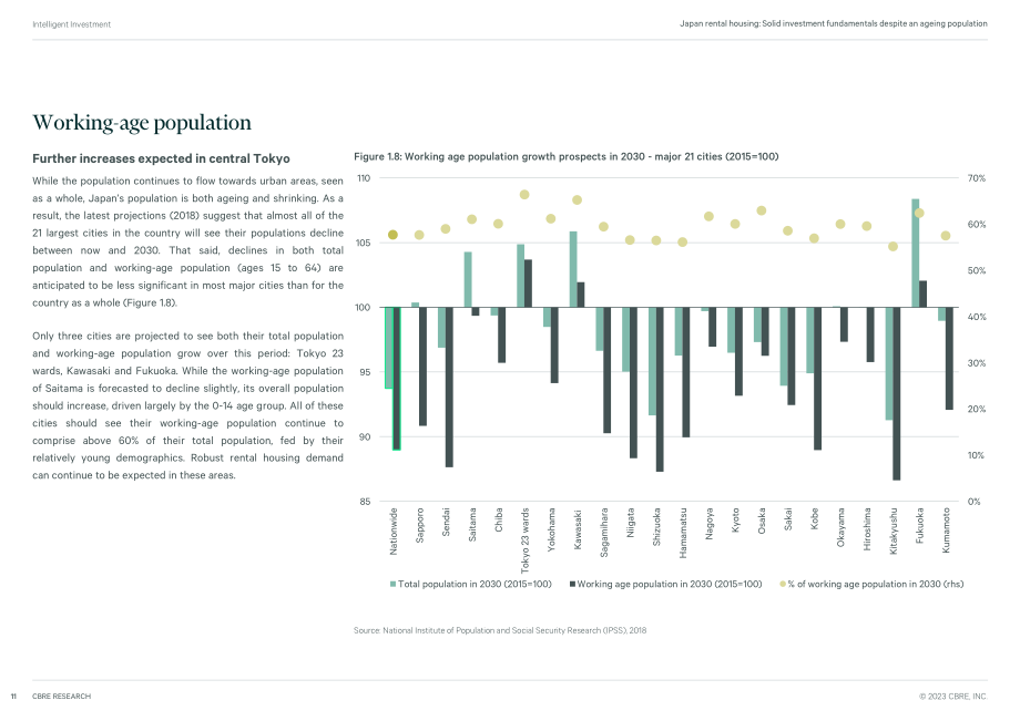 CBRE：2023年日本租房市场报告-人口老龄化投资基本面稳固（英文版）（40页）.pdf_第11页
