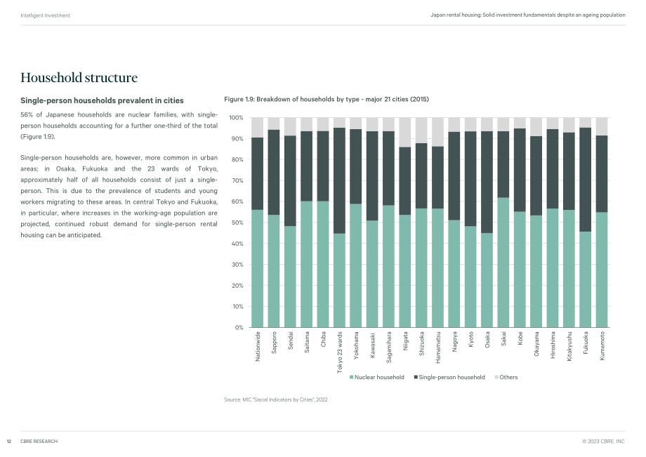 CBRE：2023年日本租房市场报告-人口老龄化投资基本面稳固（英文版）（40页）.pdf_第12页