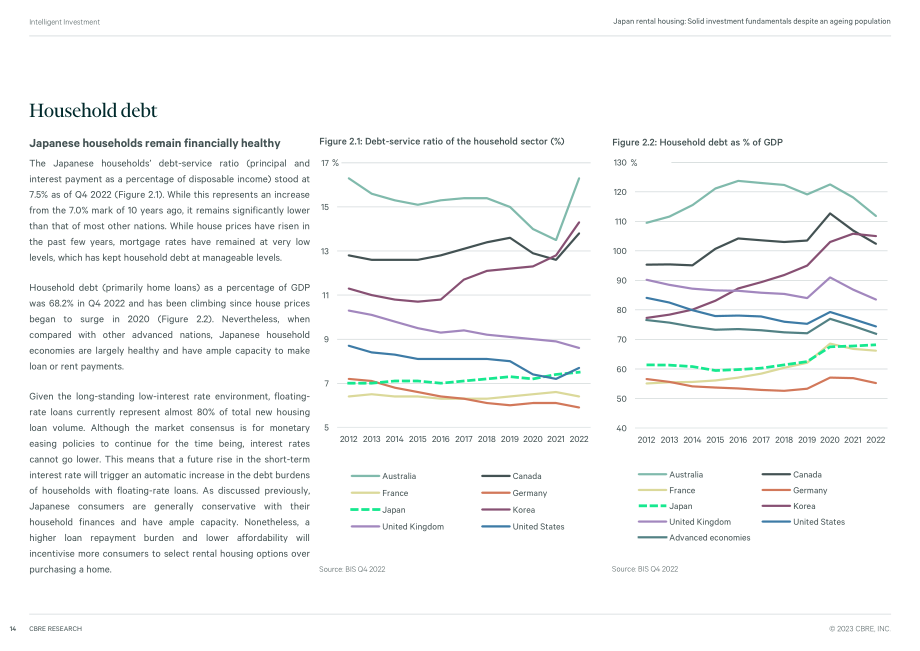CBRE：2023年日本租房市场报告-人口老龄化投资基本面稳固（英文版）（40页）.pdf_第14页