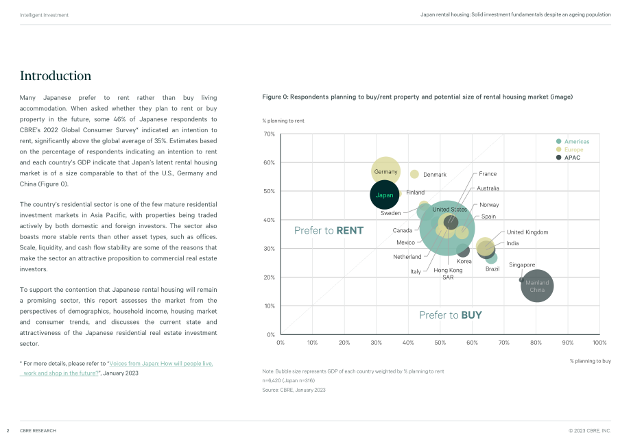 CBRE：2023年日本租房市场报告-人口老龄化投资基本面稳固（英文版）（40页）.pdf_第2页