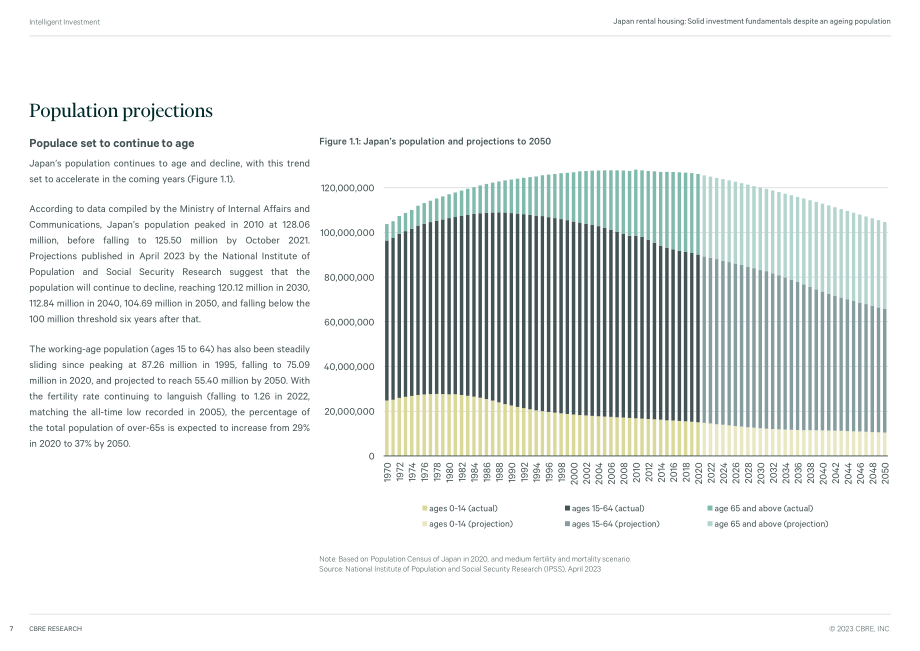 CBRE：2023年日本租房市场报告-人口老龄化投资基本面稳固（英文版）（40页）.pdf_第7页