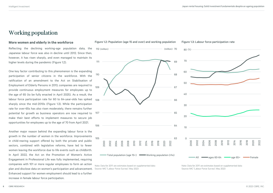 CBRE：2023年日本租房市场报告-人口老龄化投资基本面稳固（英文版）（40页）.pdf_第8页