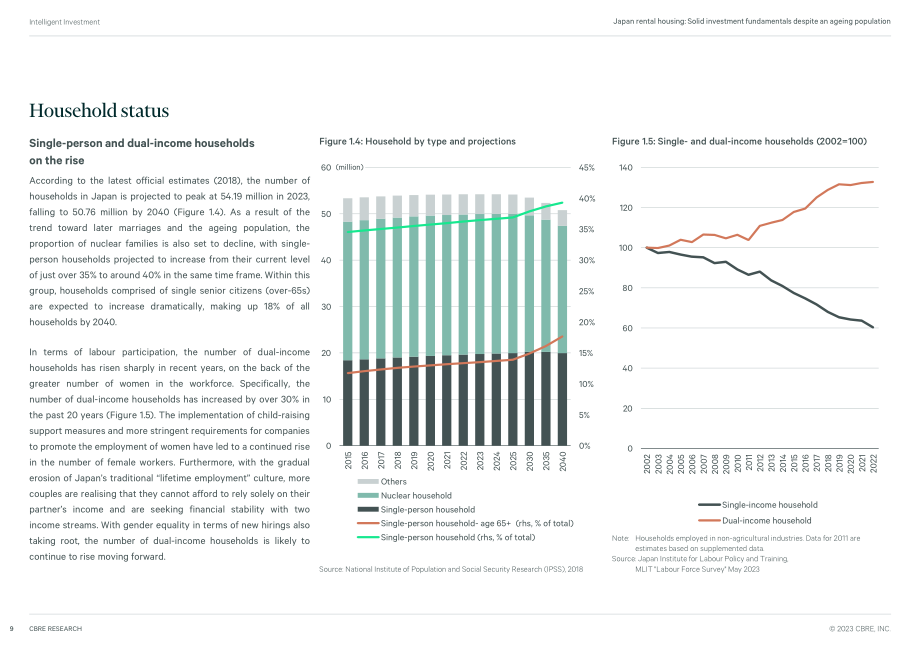 CBRE：2023年日本租房市场报告-人口老龄化投资基本面稳固（英文版）（40页）.pdf_第9页