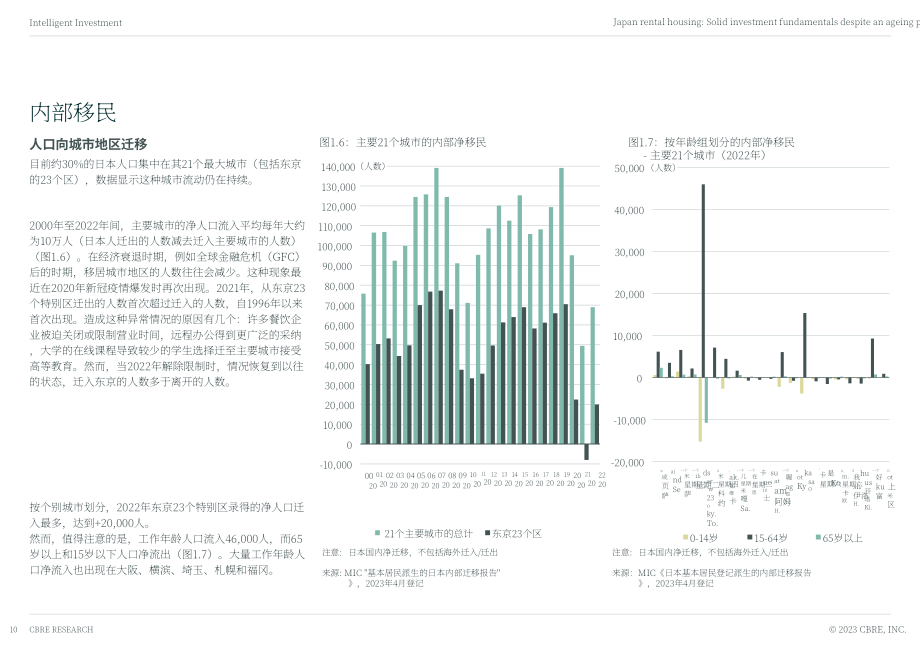 CBRE：2023年日本租房市场报告-人口老龄化投资基本面稳固（英文版）（40页）.pdf_第10页