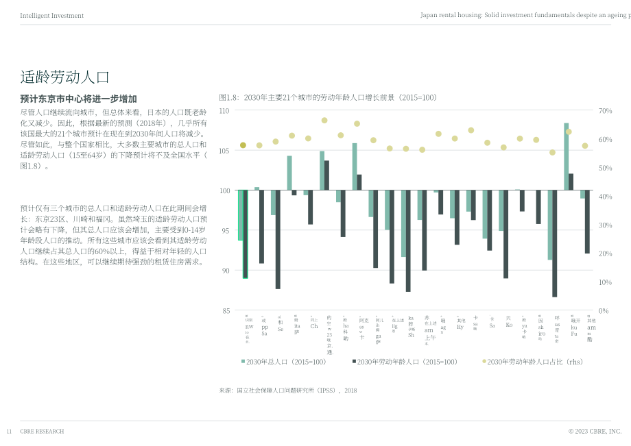 CBRE：2023年日本租房市场报告-人口老龄化投资基本面稳固（英文版）（40页）.pdf_第11页
