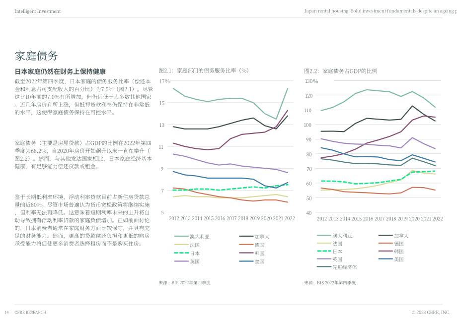 CBRE：2023年日本租房市场报告-人口老龄化投资基本面稳固（英文版）（40页）.pdf_第14页