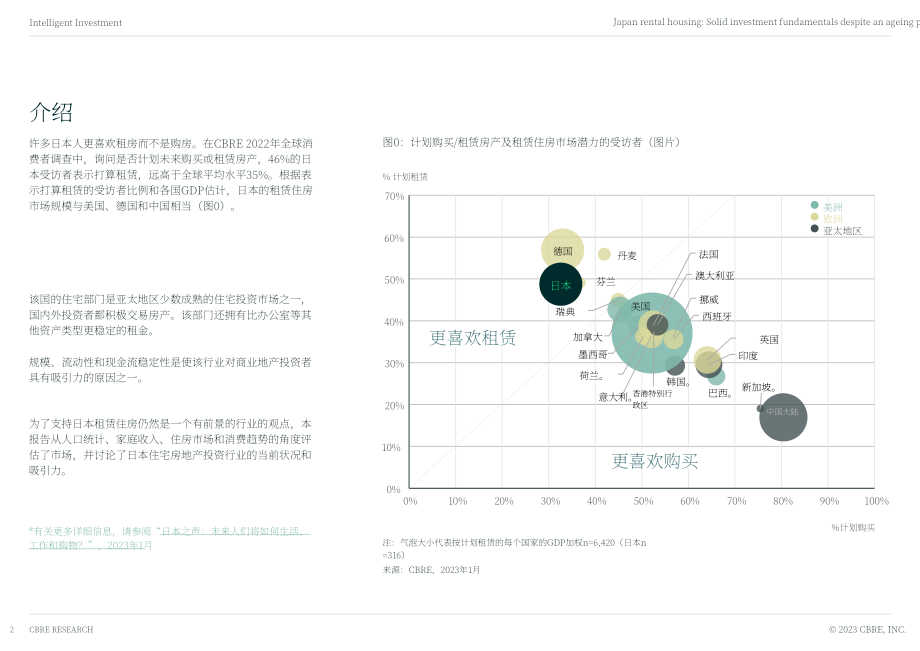 CBRE：2023年日本租房市场报告-人口老龄化投资基本面稳固（英文版）（40页）.pdf_第2页