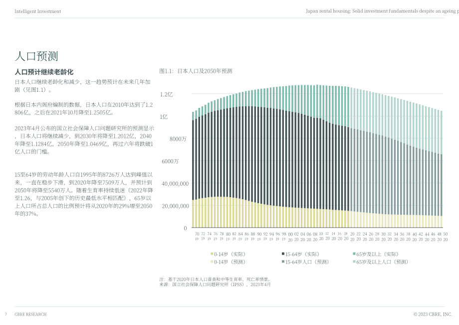 CBRE：2023年日本租房市场报告-人口老龄化投资基本面稳固（英文版）（40页）.pdf_第7页