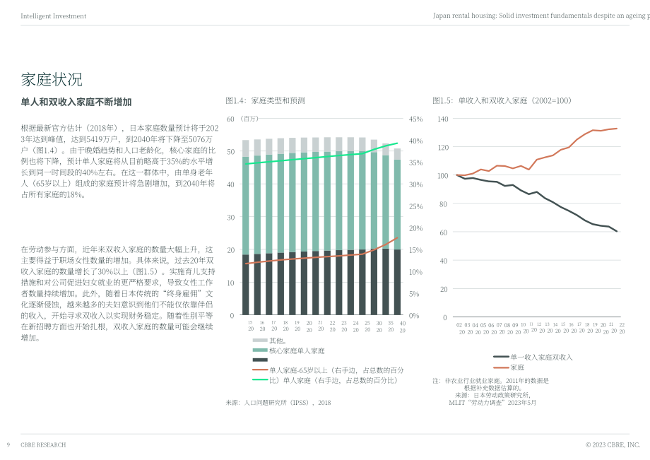 CBRE：2023年日本租房市场报告-人口老龄化投资基本面稳固（英文版）（40页）.pdf_第9页