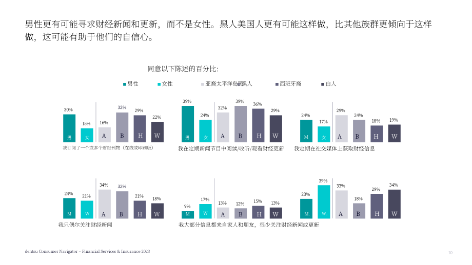 电通：2023年金融服务与保险消费者洞察报告（英文版）（52页）.pdf_第10页