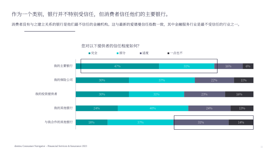 电通：2023年金融服务与保险消费者洞察报告（英文版）（52页）.pdf_第11页