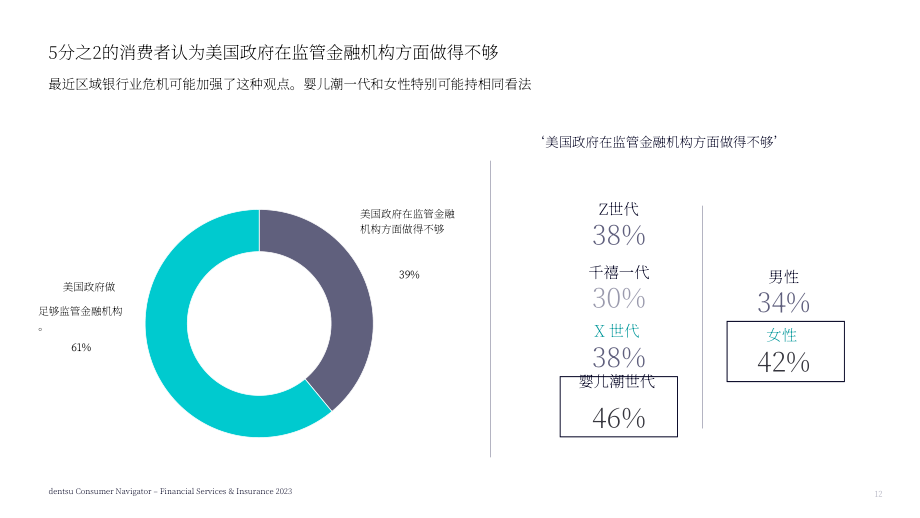电通：2023年金融服务与保险消费者洞察报告（英文版）（52页）.pdf_第12页