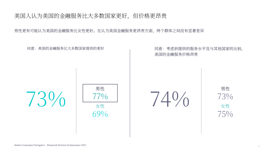 电通：2023年金融服务与保险消费者洞察报告（英文版）（52页）.pdf_第13页