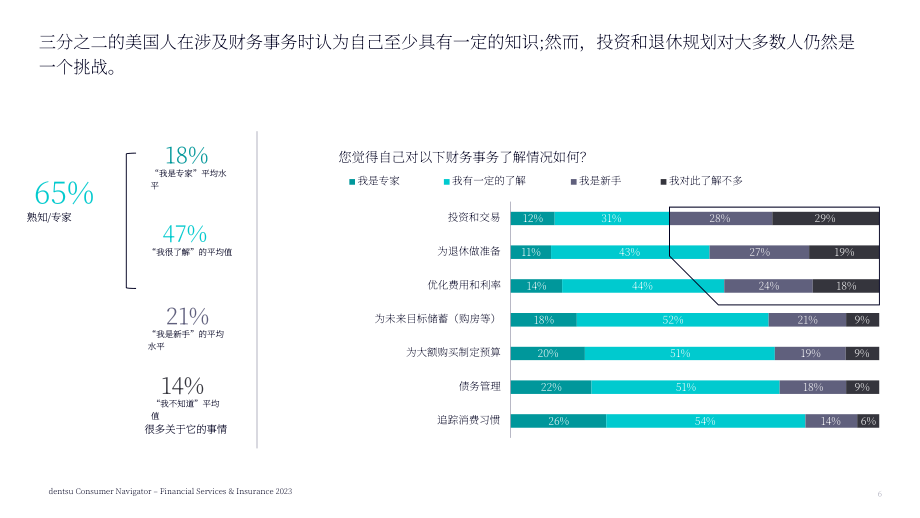 电通：2023年金融服务与保险消费者洞察报告（英文版）（52页）.pdf_第6页