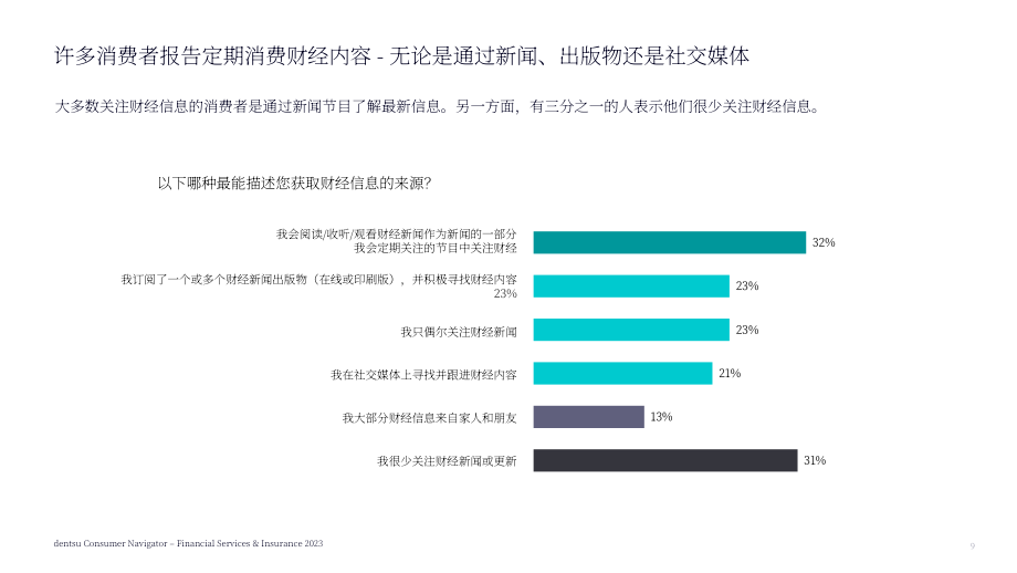 电通：2023年金融服务与保险消费者洞察报告（英文版）（52页）.pdf_第9页