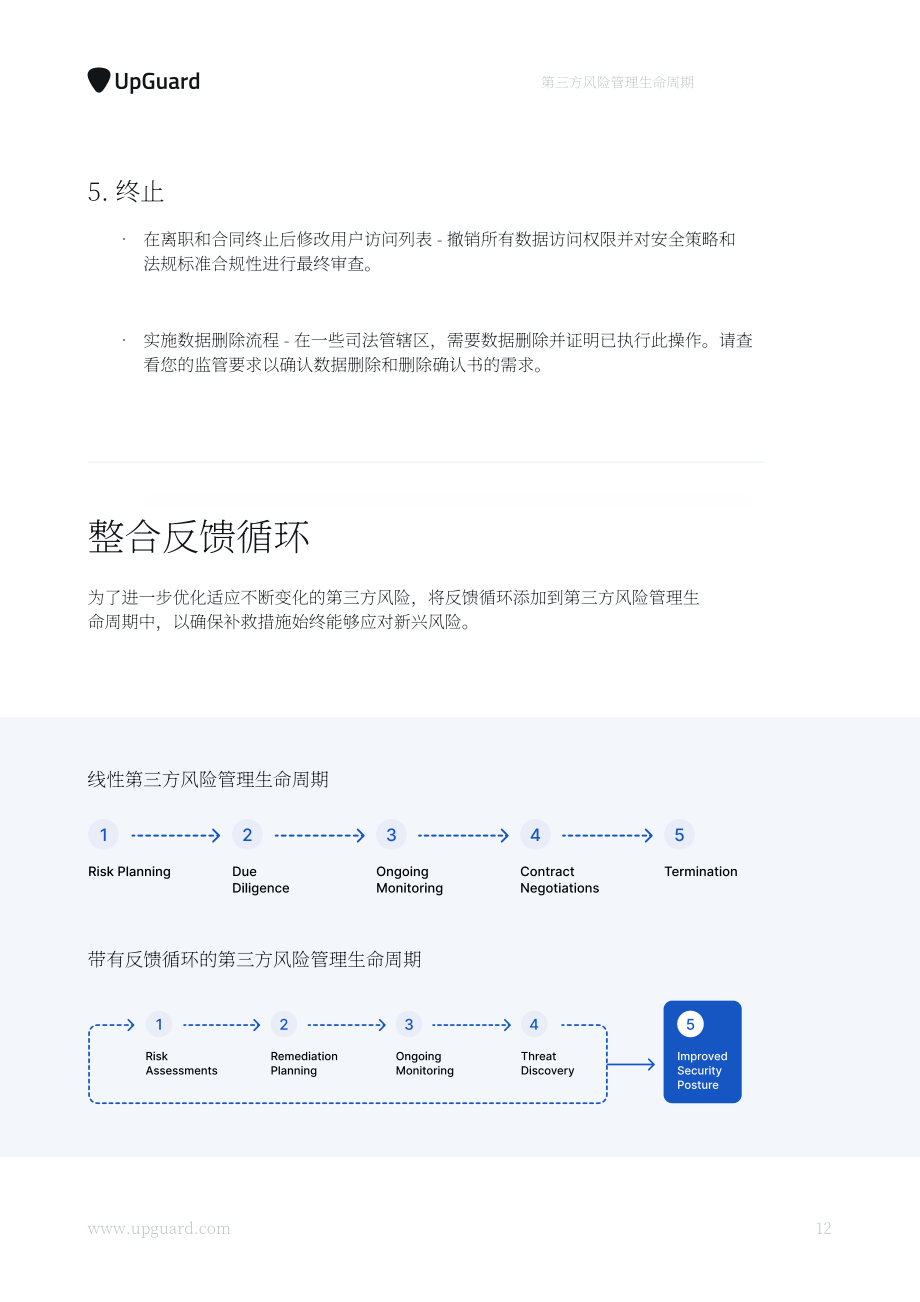 UpGuard：2023第三方风险管理全指南（英文版）（32页）.pdf_第15页