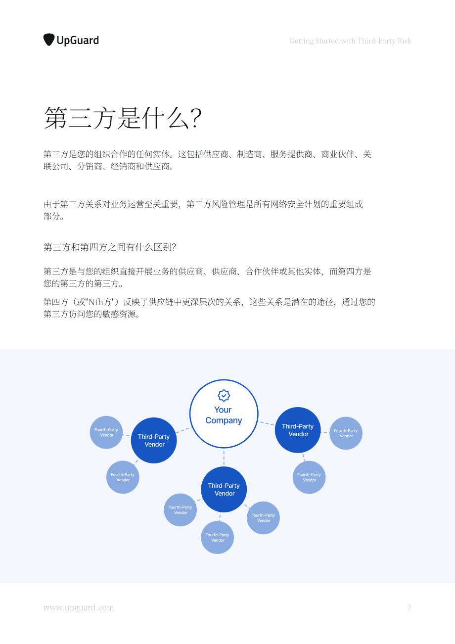 UpGuard：2023第三方风险管理全指南（英文版）（32页）.pdf_第5页