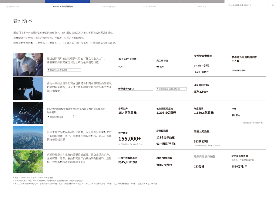 三井物产株式会社（MITSUI） 2023财年年度综合报告（英文版）（93页）.pdf_第15页