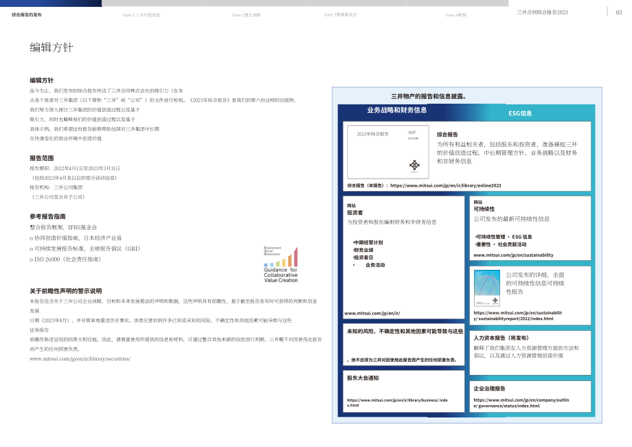 三井物产株式会社（MITSUI） 2023财年年度综合报告（英文版）（93页）.pdf_第4页
