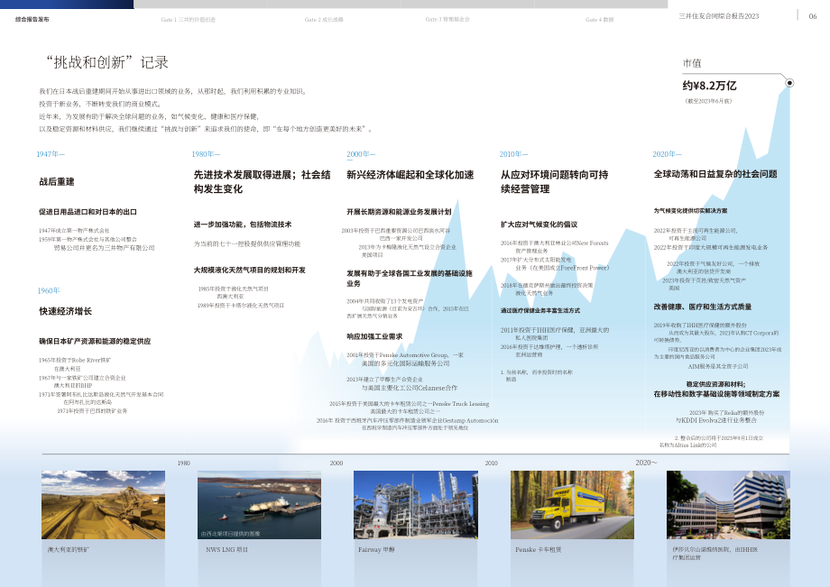 三井物产株式会社（MITSUI） 2023财年年度综合报告（英文版）（93页）.pdf_第7页