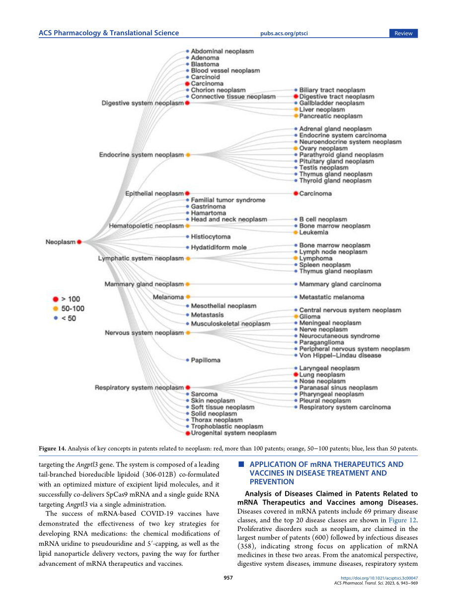 ACS：全球mRNA疫苗和治疗药物研究分析报告（英文版）（27页）.pdf_第15页