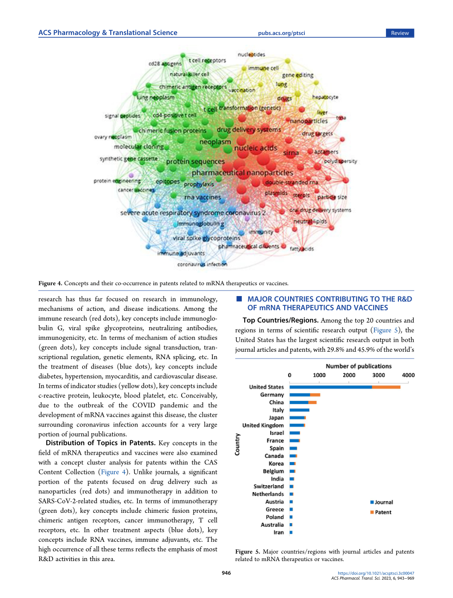 ACS：全球mRNA疫苗和治疗药物研究分析报告（英文版）（27页）.pdf_第4页