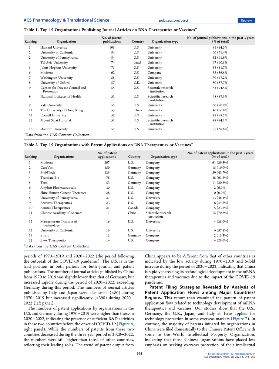 ACS：全球mRNA疫苗和治疗药物研究分析报告（英文版）（27页）.pdf_第6页
