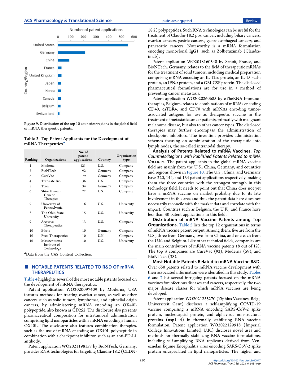 ACS：全球mRNA疫苗和治疗药物研究分析报告（英文版）（27页）.pdf_第8页