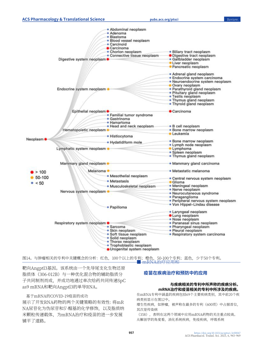 ACS：全球mRNA疫苗和治疗药物研究分析报告（英文版）（27页）.pdf_第15页