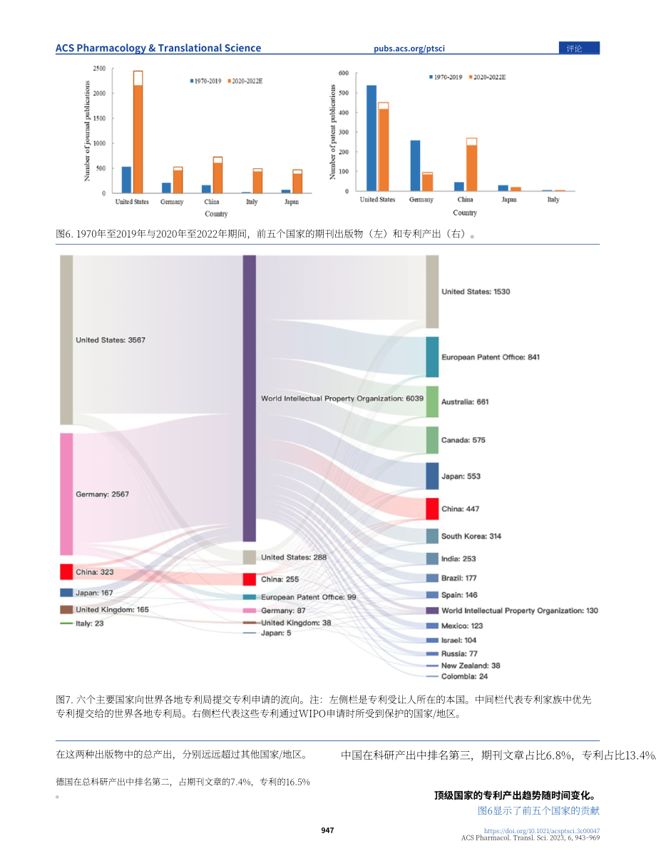ACS：全球mRNA疫苗和治疗药物研究分析报告（英文版）（27页）.pdf_第5页