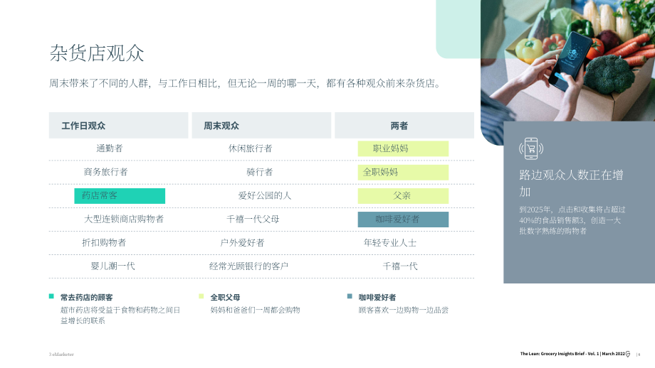 GroundTruth：2022年食杂零售行业洞察报告（第一卷）（英文版）（9页）.pdf_第6页