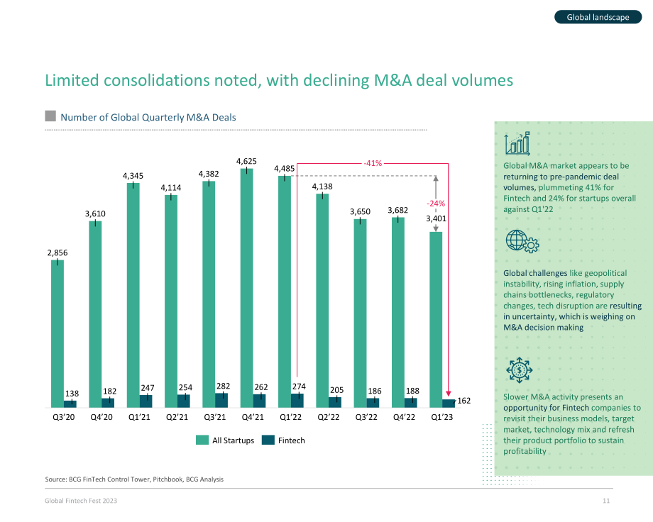 BCG：2023年金融科技联盟现状报告（英文版）（60页）.pdf_第11页