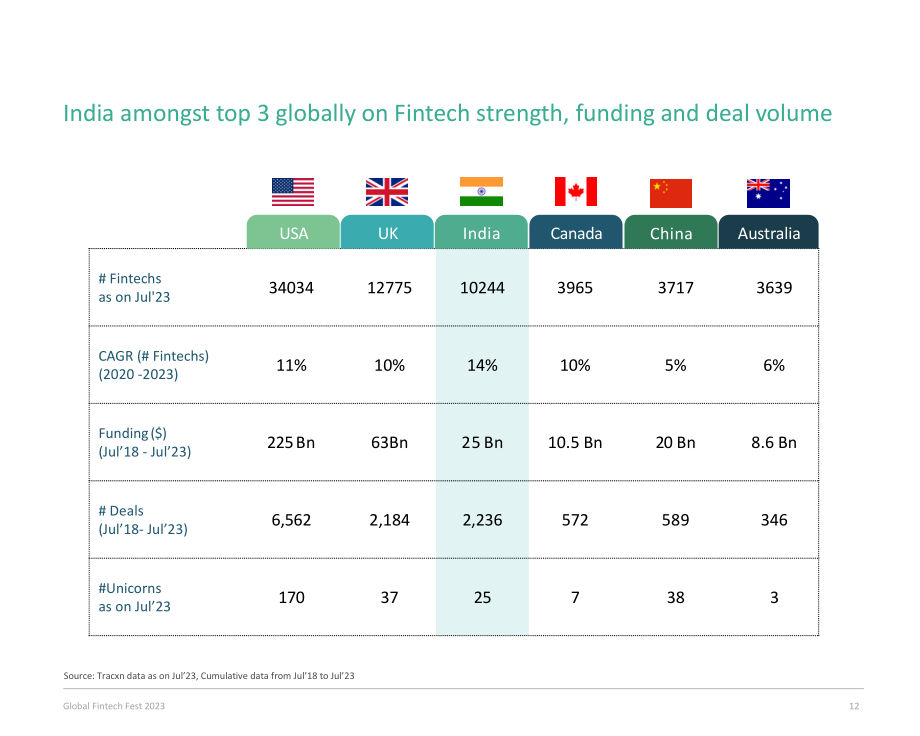 BCG：2023年金融科技联盟现状报告（英文版）（60页）.pdf_第12页