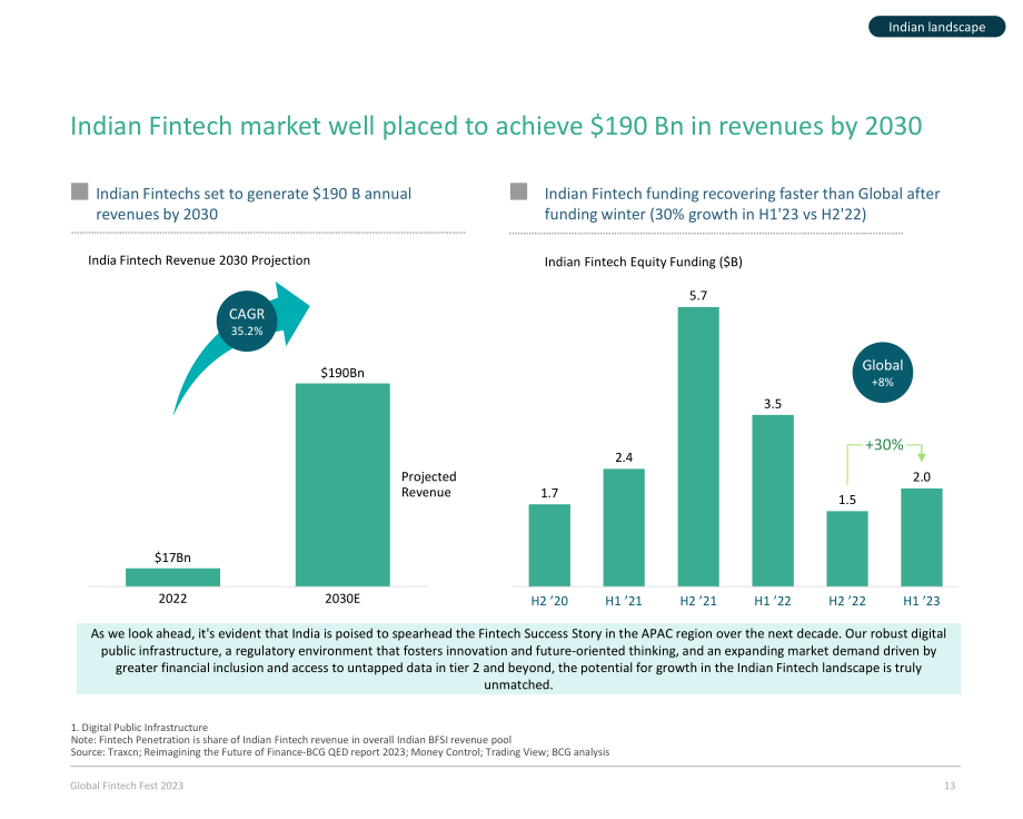 BCG：2023年金融科技联盟现状报告（英文版）（60页）.pdf_第13页